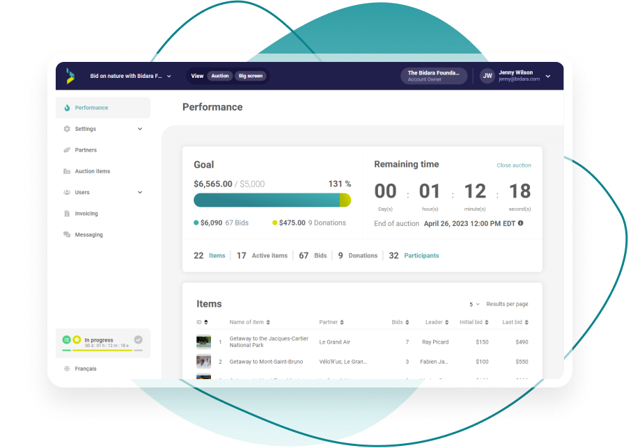 Screenshot of the Followmybid platform showing the Performance dashboard.