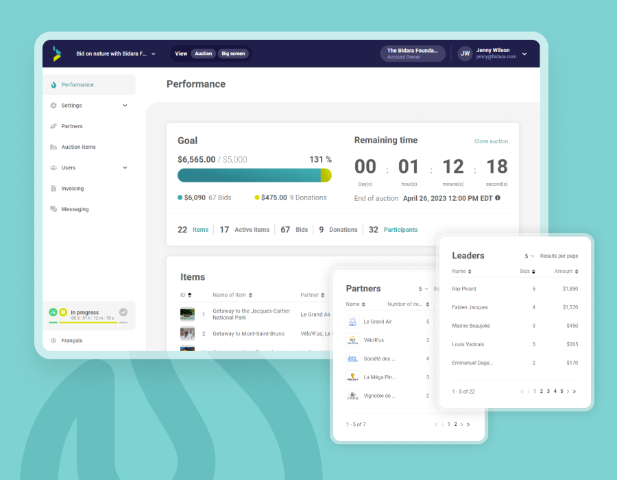 Screenshot of the Followmybid platform showing the Performance dashboard.