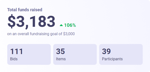 Results of the 2020 Auction